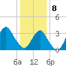 Brielle tide chart for Wednesday, January 8, 2025