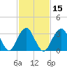 Brielle tide chart for Saturday, February 15, 2025
