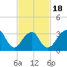 Brielle tide chart for Tuesday, February 18, 2025