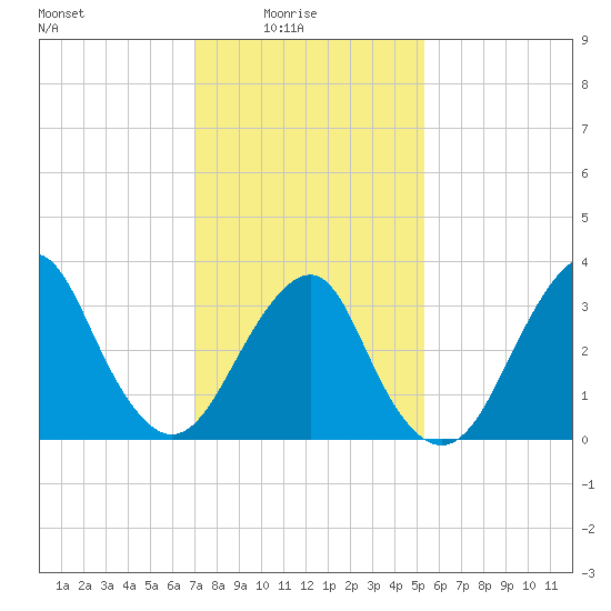 Brielle tide chart for Tuesday, February 4, 2025