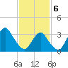 Brielle tide chart for Thursday, February 6, 2025