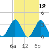 Brielle tide chart for Wednesday, March 12, 2025