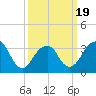 Brielle tide chart for Wednesday, March 19, 2025