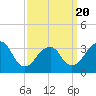 Brielle tide chart for Thursday, March 20, 2025