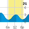 Brielle tide chart for Friday, March 21, 2025
