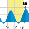 Brielle tide chart for Sunday, March 30, 2025