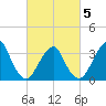Brielle tide chart for Wednesday, March 5, 2025