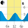 Brielle tide chart for Thursday, March 6, 2025