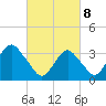 Brielle tide chart for Saturday, March 8, 2025