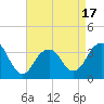 Brielle tide chart for Thursday, April 17, 2025