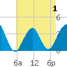 Brielle tide chart for Thursday, May 1, 2025