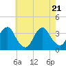 Brielle tide chart for Wednesday, May 21, 2025