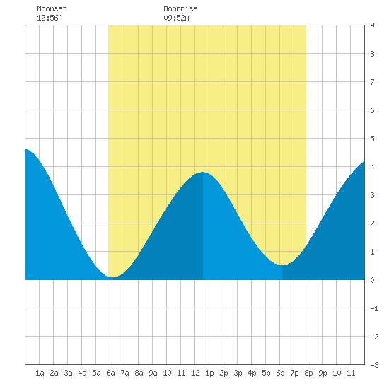 Brielle tide chart for Friday, May 2, 2025