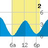 Brielle tide chart for Friday, May 2, 2025