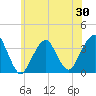 Brielle tide chart for Friday, May 30, 2025