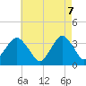 Brielle tide chart for Wednesday, May 7, 2025