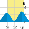 Brielle tide chart for Thursday, May 8, 2025