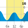 Brielle tide chart for Monday, June 16, 2025