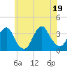 Brielle tide chart for Thursday, June 19, 2025