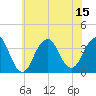Brielle tide chart for Tuesday, July 15, 2025