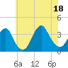 Brielle tide chart for Friday, July 18, 2025