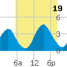 Brielle tide chart for Saturday, July 19, 2025