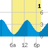 Brielle tide chart for Tuesday, July 1, 2025