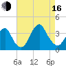 Brielle tide chart for Saturday, August 16, 2025