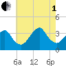 Brielle tide chart for Friday, August 1, 2025