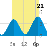 Brielle tide chart for Thursday, August 21, 2025