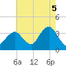 Brielle tide chart for Tuesday, August 5, 2025