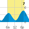 Brielle tide chart for Thursday, August 7, 2025