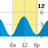 Brielle tide chart for Friday, September 12, 2025