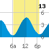 Brielle tide chart for Saturday, September 13, 2025