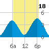 Brielle tide chart for Thursday, September 18, 2025
