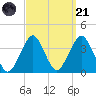 Brielle tide chart for Sunday, September 21, 2025