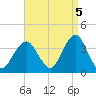 Brielle tide chart for Friday, September 5, 2025