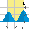 Brielle tide chart for Saturday, September 6, 2025