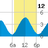 Brielle tide chart for Sunday, October 12, 2025