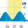 Brielle tide chart for Thursday, October 16, 2025