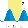 Brielle tide chart for Tuesday, October 7, 2025