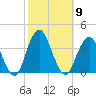 Brielle tide chart for Thursday, October 9, 2025