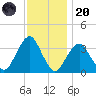 Brielle tide chart for Thursday, November 20, 2025