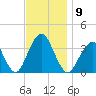 Brielle tide chart for Sunday, November 9, 2025