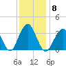 Brielle tide chart for Monday, December 8, 2025