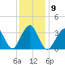 Brielle tide chart for Tuesday, December 9, 2025