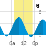 Brielle tide chart for Tuesday, January 6, 2026