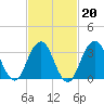 Brielle tide chart for Friday, February 20, 2026
