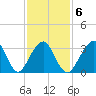 Brielle tide chart for Friday, February 6, 2026