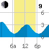 Brielle tide chart for Monday, February 9, 2026